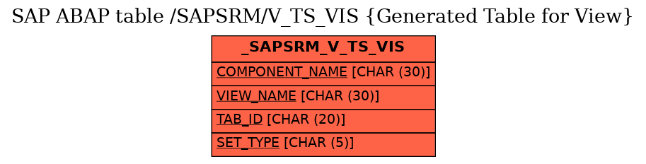E-R Diagram for table /SAPSRM/V_TS_VIS (Generated Table for View)