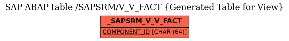 E-R Diagram for table /SAPSRM/V_V_FACT (Generated Table for View)