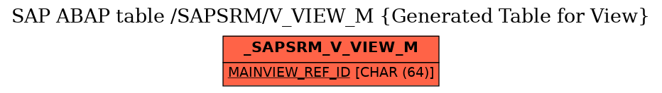 E-R Diagram for table /SAPSRM/V_VIEW_M (Generated Table for View)