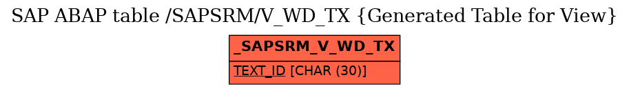 E-R Diagram for table /SAPSRM/V_WD_TX (Generated Table for View)