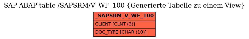 E-R Diagram for table /SAPSRM/V_WF_100 (Generierte Tabelle zu einem View)