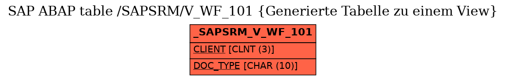 E-R Diagram for table /SAPSRM/V_WF_101 (Generierte Tabelle zu einem View)