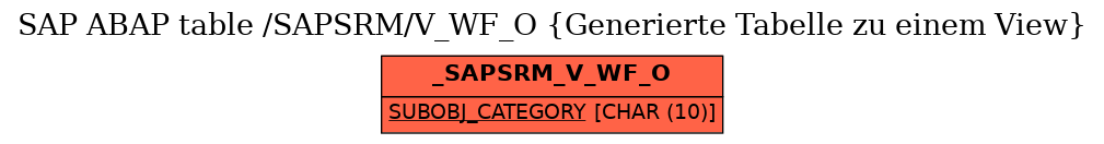 E-R Diagram for table /SAPSRM/V_WF_O (Generierte Tabelle zu einem View)