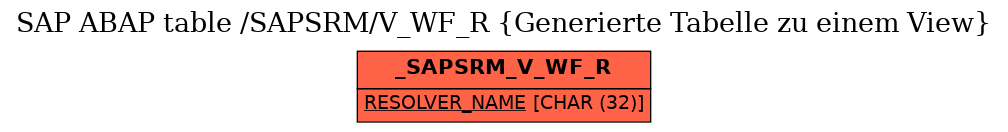 E-R Diagram for table /SAPSRM/V_WF_R (Generierte Tabelle zu einem View)