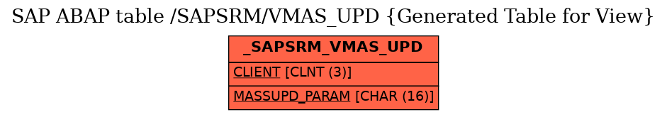 E-R Diagram for table /SAPSRM/VMAS_UPD (Generated Table for View)