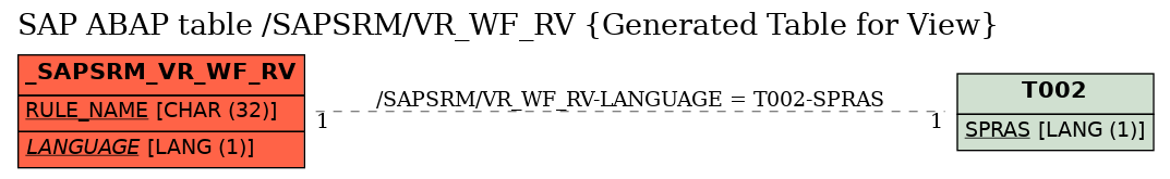 E-R Diagram for table /SAPSRM/VR_WF_RV (Generated Table for View)