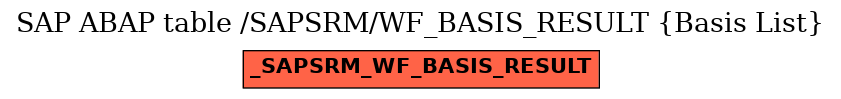 E-R Diagram for table /SAPSRM/WF_BASIS_RESULT (Basis List)