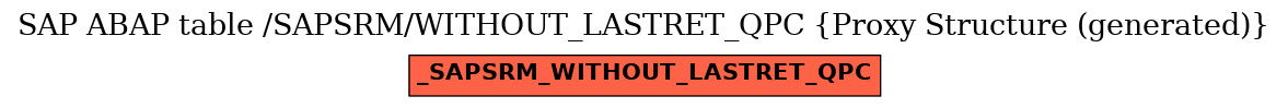 E-R Diagram for table /SAPSRM/WITHOUT_LASTRET_QPC (Proxy Structure (generated))