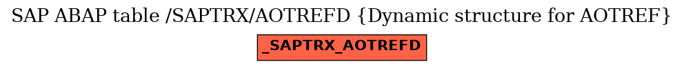 E-R Diagram for table /SAPTRX/AOTREFD (Dynamic structure for AOTREF)