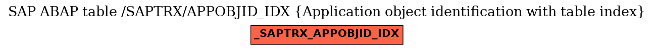 E-R Diagram for table /SAPTRX/APPOBJID_IDX (Application object identification with table index)