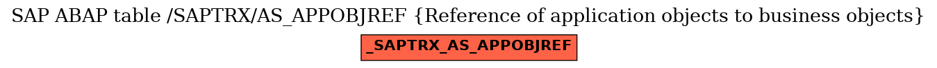 E-R Diagram for table /SAPTRX/AS_APPOBJREF (Reference of application objects to business objects)