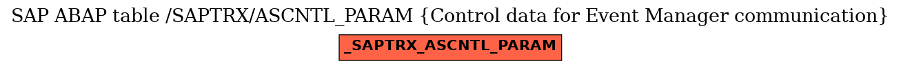 E-R Diagram for table /SAPTRX/ASCNTL_PARAM (Control data for Event Manager communication)