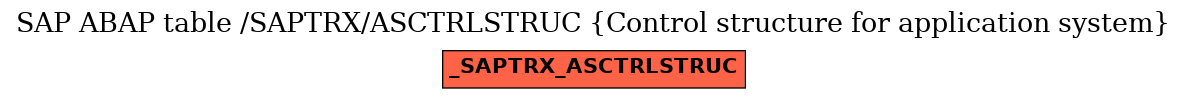 E-R Diagram for table /SAPTRX/ASCTRLSTRUC (Control structure for application system)