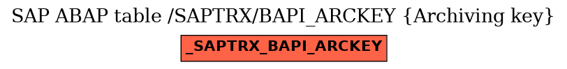 E-R Diagram for table /SAPTRX/BAPI_ARCKEY (Archiving key)
