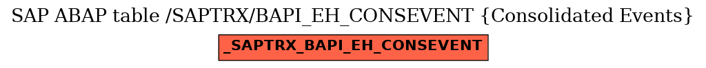 E-R Diagram for table /SAPTRX/BAPI_EH_CONSEVENT (Consolidated Events)