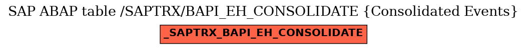 E-R Diagram for table /SAPTRX/BAPI_EH_CONSOLIDATE (Consolidated Events)