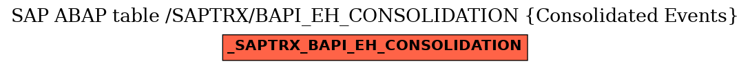 E-R Diagram for table /SAPTRX/BAPI_EH_CONSOLIDATION (Consolidated Events)