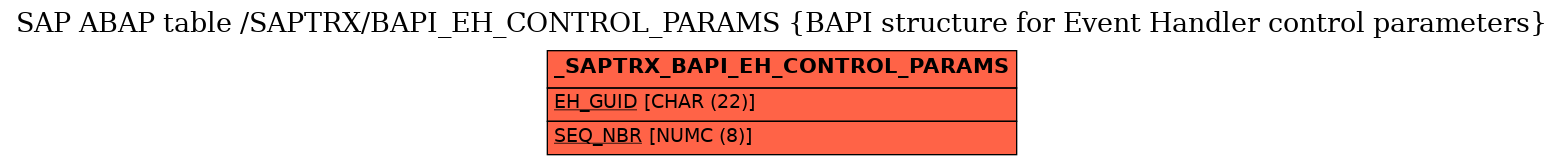 E-R Diagram for table /SAPTRX/BAPI_EH_CONTROL_PARAMS (BAPI structure for Event Handler control parameters)