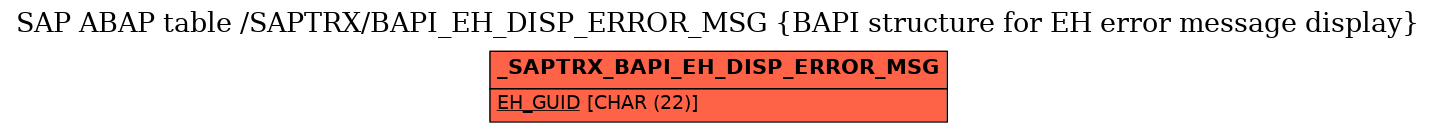 E-R Diagram for table /SAPTRX/BAPI_EH_DISP_ERROR_MSG (BAPI structure for EH error message display)