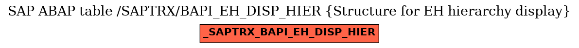 E-R Diagram for table /SAPTRX/BAPI_EH_DISP_HIER (Structure for EH hierarchy display)