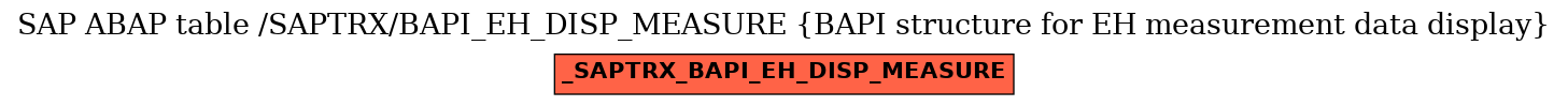 E-R Diagram for table /SAPTRX/BAPI_EH_DISP_MEASURE (BAPI structure for EH measurement data display)