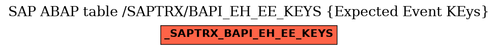 E-R Diagram for table /SAPTRX/BAPI_EH_EE_KEYS (Expected Event KEys)