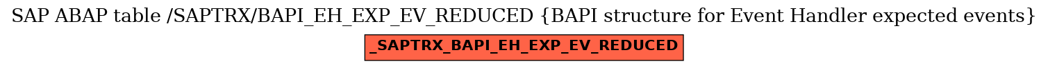 E-R Diagram for table /SAPTRX/BAPI_EH_EXP_EV_REDUCED (BAPI structure for Event Handler expected events)