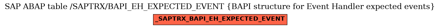 E-R Diagram for table /SAPTRX/BAPI_EH_EXPECTED_EVENT (BAPI structure for Event Handler expected events)