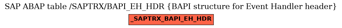 E-R Diagram for table /SAPTRX/BAPI_EH_HDR (BAPI structure for Event Handler header)