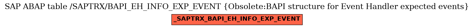 E-R Diagram for table /SAPTRX/BAPI_EH_INFO_EXP_EVENT (Obsolete:BAPI structure for Event Handler expected events)