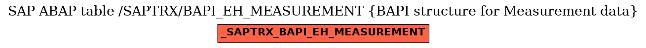 E-R Diagram for table /SAPTRX/BAPI_EH_MEASUREMENT (BAPI structure for Measurement data)