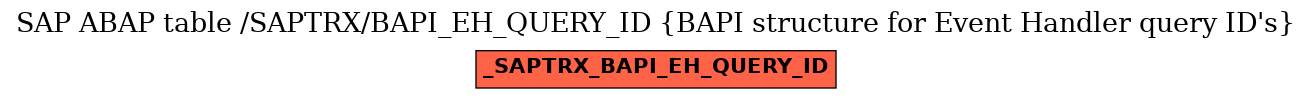 E-R Diagram for table /SAPTRX/BAPI_EH_QUERY_ID (BAPI structure for Event Handler query ID's)
