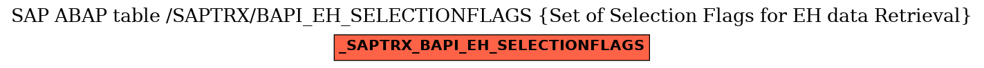 E-R Diagram for table /SAPTRX/BAPI_EH_SELECTIONFLAGS (Set of Selection Flags for EH data Retrieval)