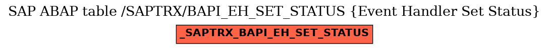 E-R Diagram for table /SAPTRX/BAPI_EH_SET_STATUS (Event Handler Set Status)