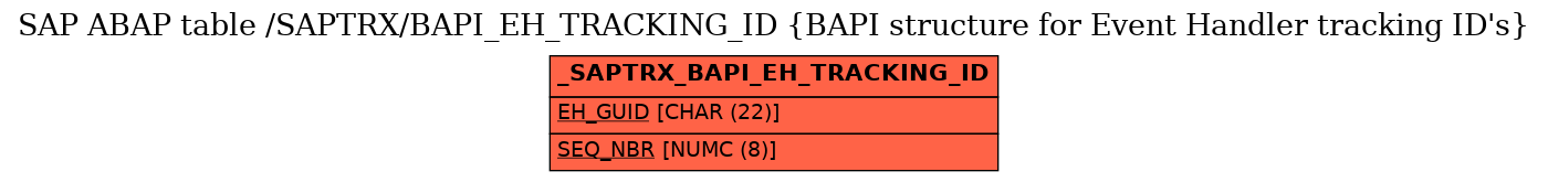E-R Diagram for table /SAPTRX/BAPI_EH_TRACKING_ID (BAPI structure for Event Handler tracking ID's)