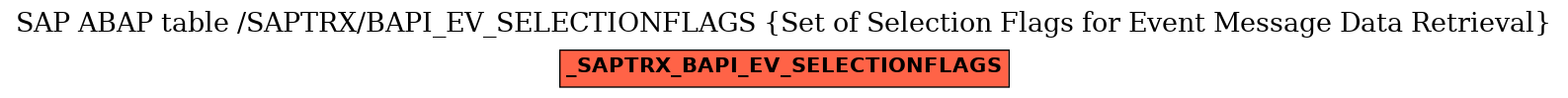 E-R Diagram for table /SAPTRX/BAPI_EV_SELECTIONFLAGS (Set of Selection Flags for Event Message Data Retrieval)