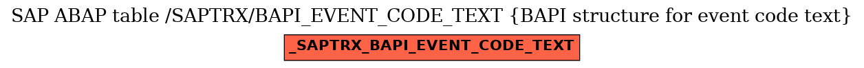 E-R Diagram for table /SAPTRX/BAPI_EVENT_CODE_TEXT (BAPI structure for event code text)