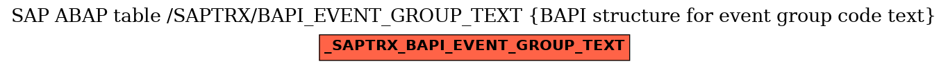 E-R Diagram for table /SAPTRX/BAPI_EVENT_GROUP_TEXT (BAPI structure for event group code text)