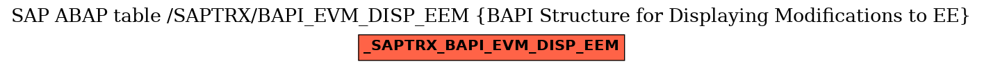 E-R Diagram for table /SAPTRX/BAPI_EVM_DISP_EEM (BAPI Structure for Displaying Modifications to EE)