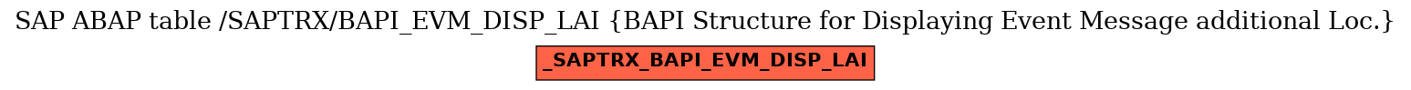 E-R Diagram for table /SAPTRX/BAPI_EVM_DISP_LAI (BAPI Structure for Displaying Event Message additional Loc.)