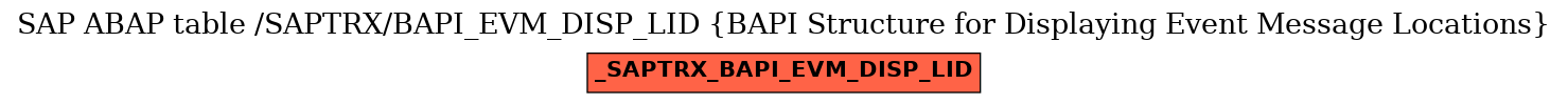 E-R Diagram for table /SAPTRX/BAPI_EVM_DISP_LID (BAPI Structure for Displaying Event Message Locations)