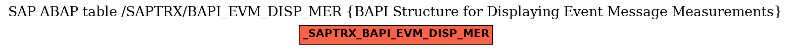 E-R Diagram for table /SAPTRX/BAPI_EVM_DISP_MER (BAPI Structure for Displaying Event Message Measurements)
