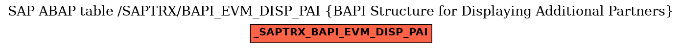 E-R Diagram for table /SAPTRX/BAPI_EVM_DISP_PAI (BAPI Structure for Displaying Additional Partners)