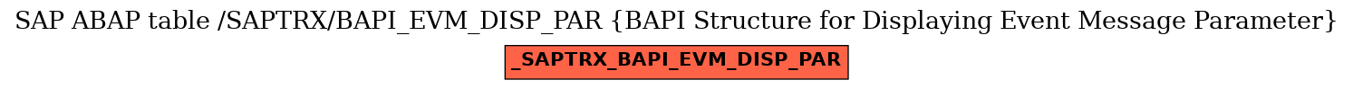 E-R Diagram for table /SAPTRX/BAPI_EVM_DISP_PAR (BAPI Structure for Displaying Event Message Parameter)