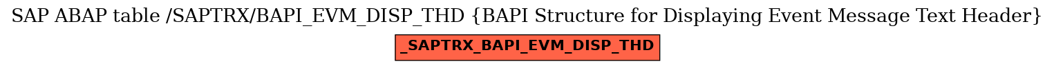 E-R Diagram for table /SAPTRX/BAPI_EVM_DISP_THD (BAPI Structure for Displaying Event Message Text Header)
