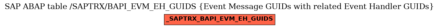 E-R Diagram for table /SAPTRX/BAPI_EVM_EH_GUIDS (Event Message GUIDs with related Event Handler GUIDs)