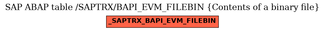 E-R Diagram for table /SAPTRX/BAPI_EVM_FILEBIN (Contents of a binary file)