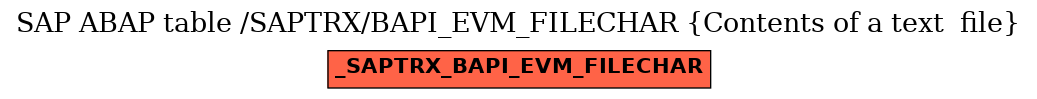 E-R Diagram for table /SAPTRX/BAPI_EVM_FILECHAR (Contents of a text  file)