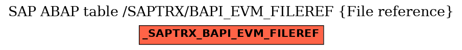 E-R Diagram for table /SAPTRX/BAPI_EVM_FILEREF (File reference)