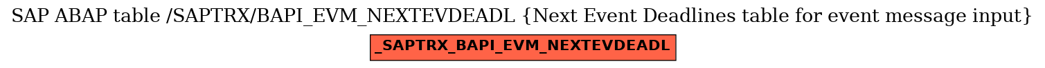 E-R Diagram for table /SAPTRX/BAPI_EVM_NEXTEVDEADL (Next Event Deadlines table for event message input)